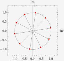Plotted solutions to \(\sqrt[10]{i}\)