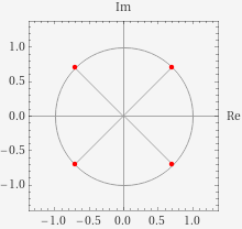 Plotted solutions to \(\sqrt[4]{-1}\)